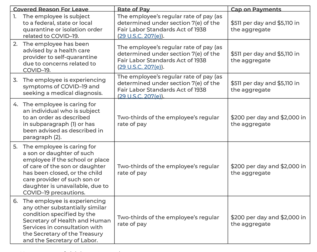 COVID-19 Reasons for Leave and Rate of Pay Chart